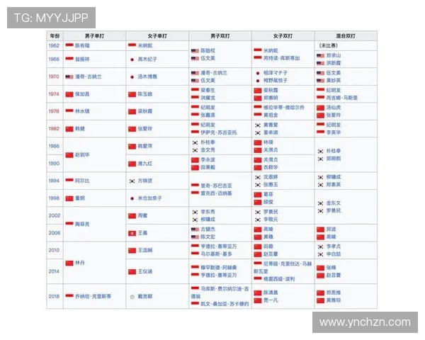 西安羽毛球队在亚运会中的个人能力表现分析与点评